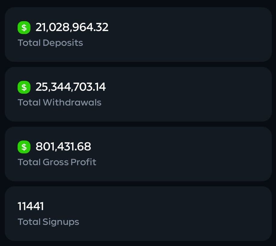 SteveWillDoIt’s Gamdom affiliate dashboard