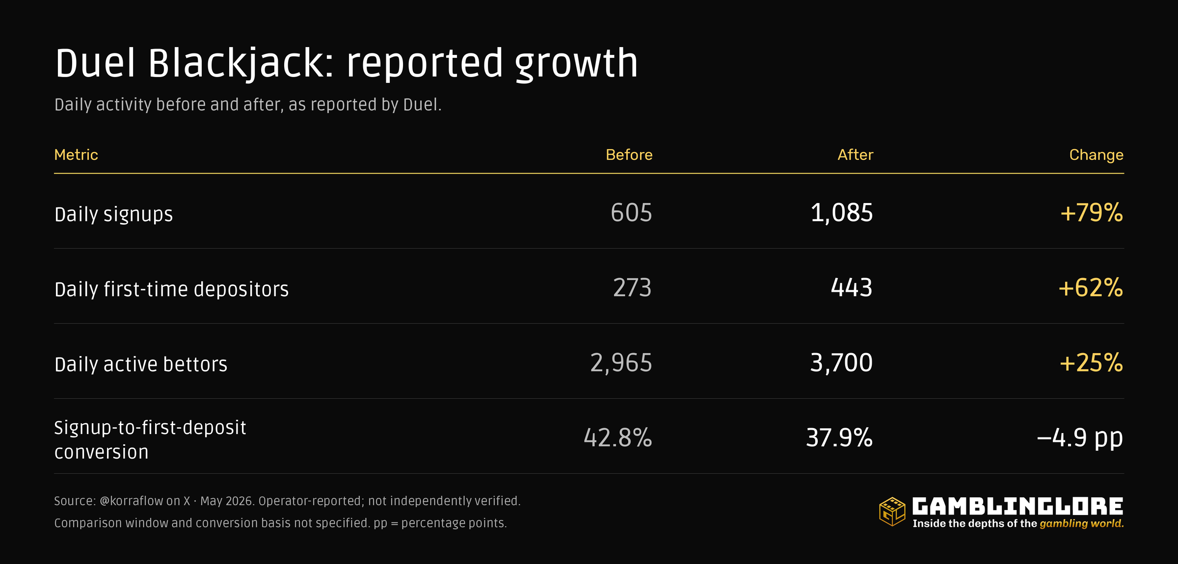 duel-growth-gamblinglore